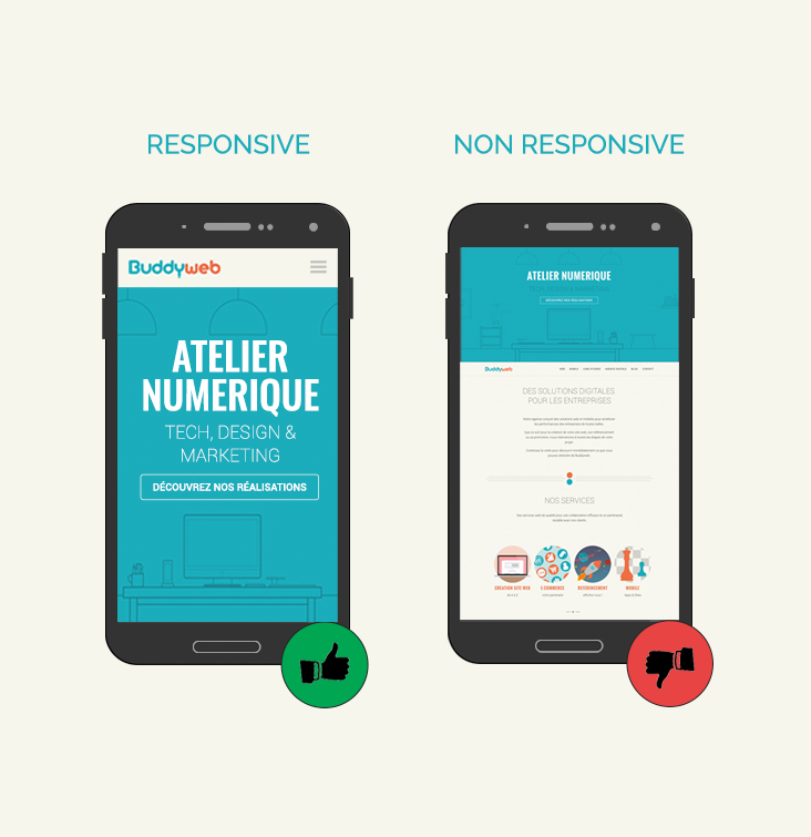 Affichage sur mobile d'un site web responsive et un autre non-responsive