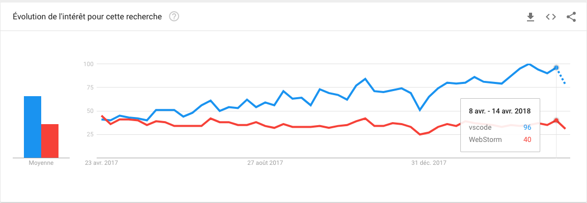 webstorm vs visual studio code